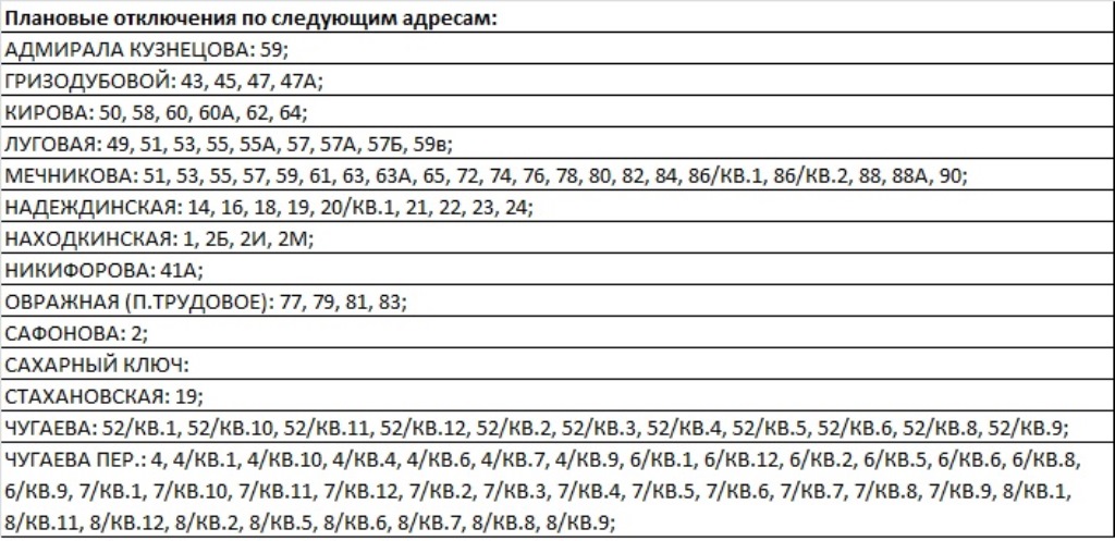 План отключения электроэнергии