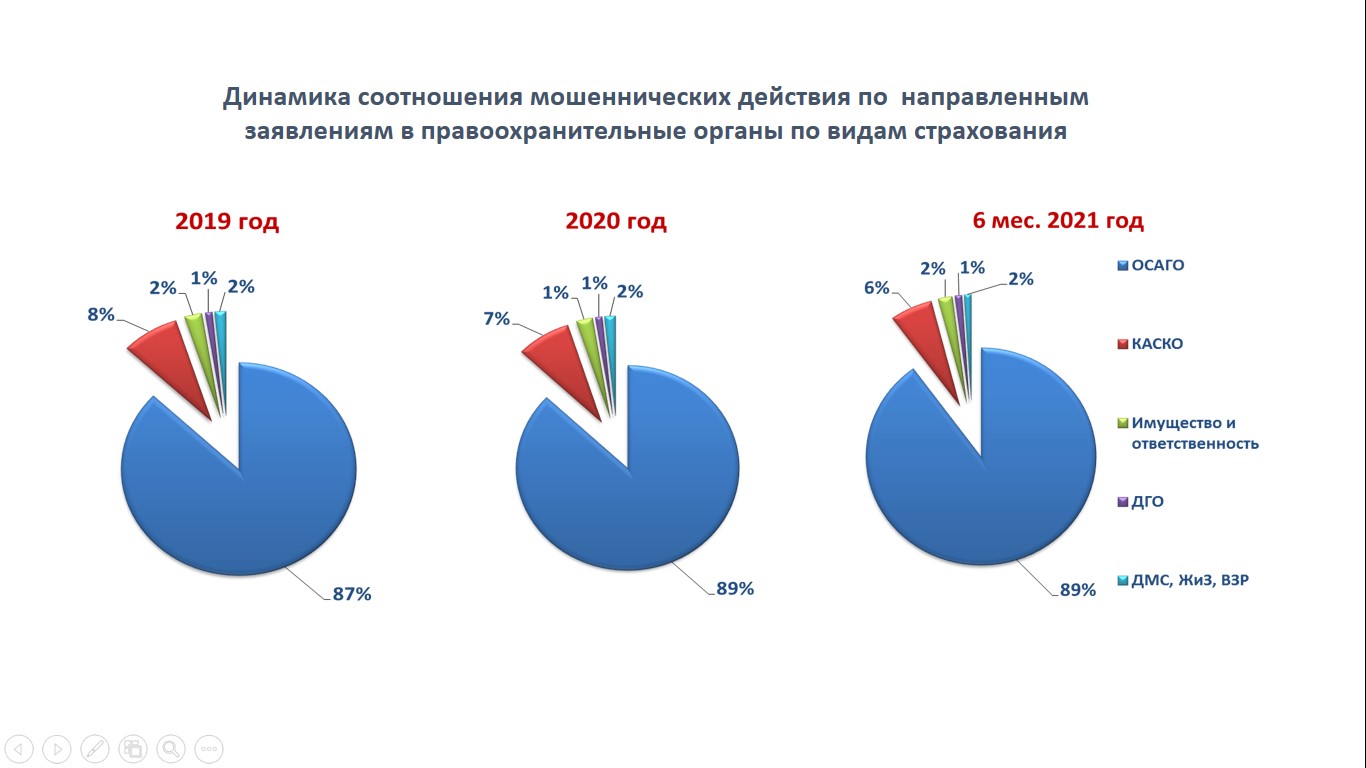 Мошенничество 2019